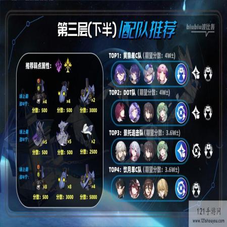 崩坏星穹铁道2.1虚构叙事撒诈捣虚满星攻略