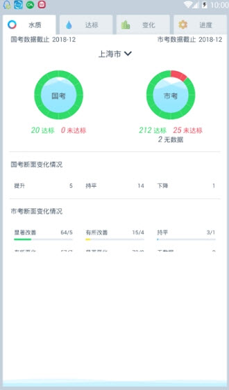 上海地表水质app