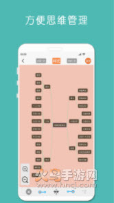 头脑风暴思维导图app