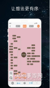 头脑风暴思维导图app