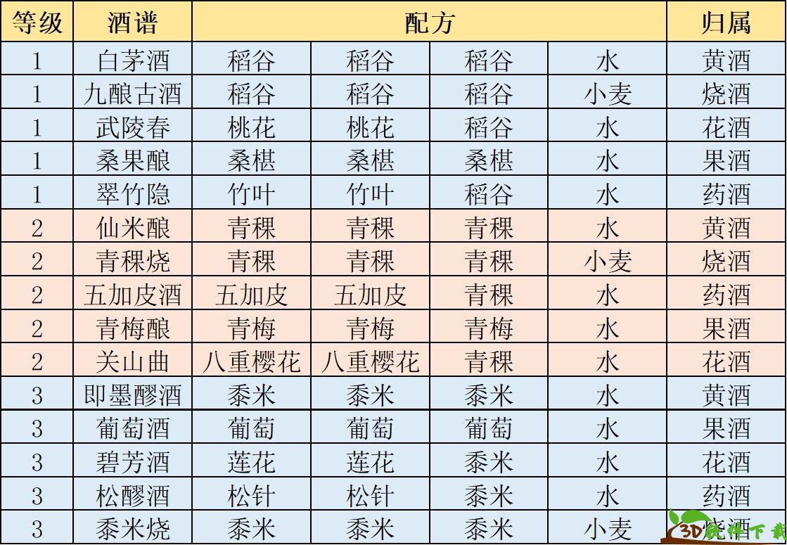 江湖悠悠食谱-江湖悠悠食谱配方大全