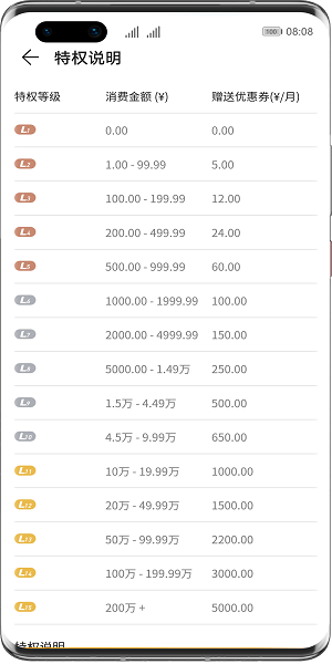 华为游戏中心优惠券各个档次