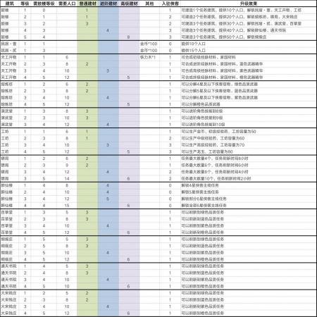 智夺军旗家园系统怎么玩