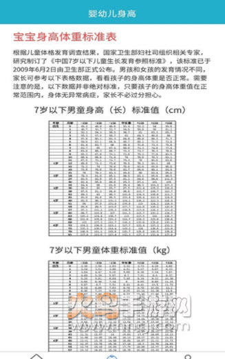 柚子健康记app