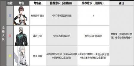 战双帕弥什布丽姬特耀炎阵容搭配技巧