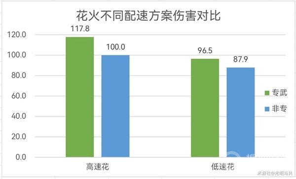 《崩坏星穹铁道》花火配速方法，崩坏星穹铁道游戏攻略