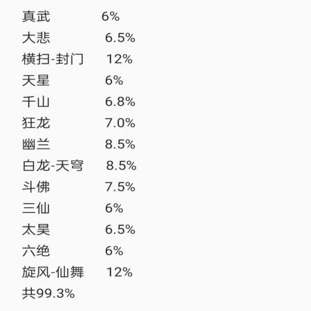 这就是江湖无遮棍打伤害榜技巧攻略