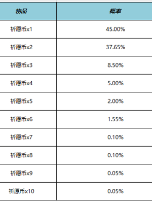 王者荣耀云梦宝藏活动好玩吗-王者荣耀云梦宝藏活动玩法分享