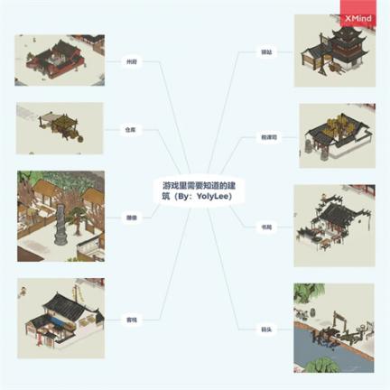 《江南百景图》新手攻略