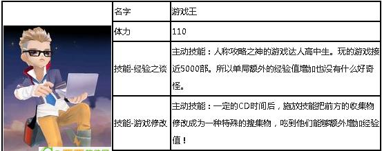 《天天风之旅》人物快速升级攻略（如何快速提升游戏中的人物等级）