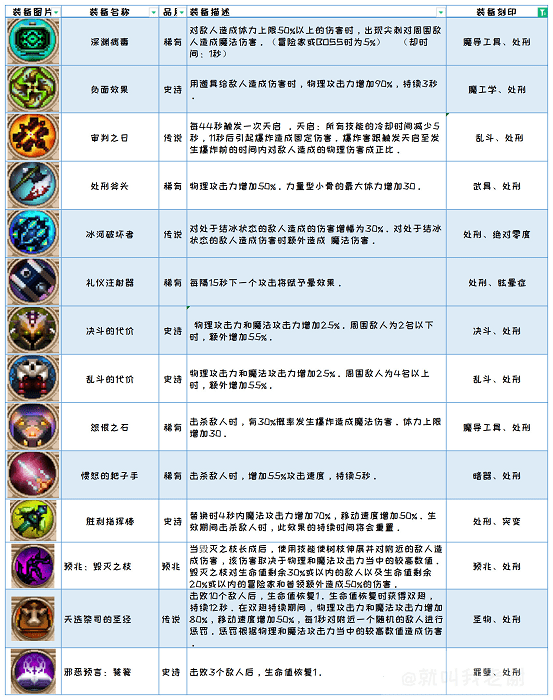 小骨英雄杀手app内置功能菜单中文