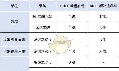 河洛群侠传刀法提升大全（以游戏为主）